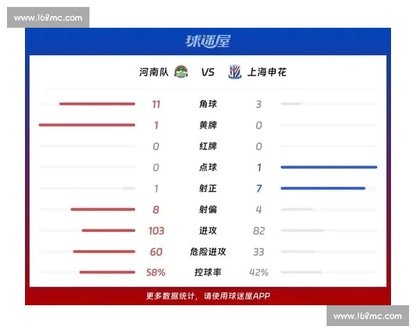 中超焦点战河南建业迎战上海上港胜负走向引热议新赛季强强对话前瞻分析